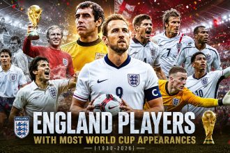 England Players with the Most World Cup Appearances (1930–2026)