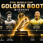 FIFA World Cup Golden Boot Winners List (1930–2022): Top Scorers Every Tournament