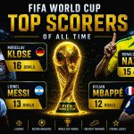 FIFA World Cup Top Scorers (All-Time): Full Goals Ranking, Records & Stats