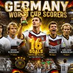 Germany World Cup Top Scorers of All Time (1930–2026)