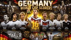 Germany World Cup Top Scorers of All Time (1930–2026)