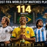 National Teams With the Most FIFA World Cup Matches Played (1930–2026)