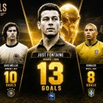 Most Goals in a Single FIFA World Cup: All-Time Records & Top Scorers