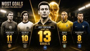 Most Goals in a Single FIFA World Cup: All-Time Records & Top Scorers