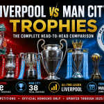 Liverpool vs Manchester City trophies comparison