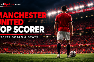 Manchester United Top Scorer This Season