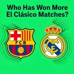 Who Has Won More El Clásico Matches